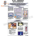 CHARTS-ZOOLOGY-SCIENCE (Carbonates and Bicarbonates) (MFCH-9)
