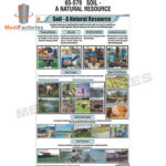 Soil - A Natural Resource (MFCH-9)